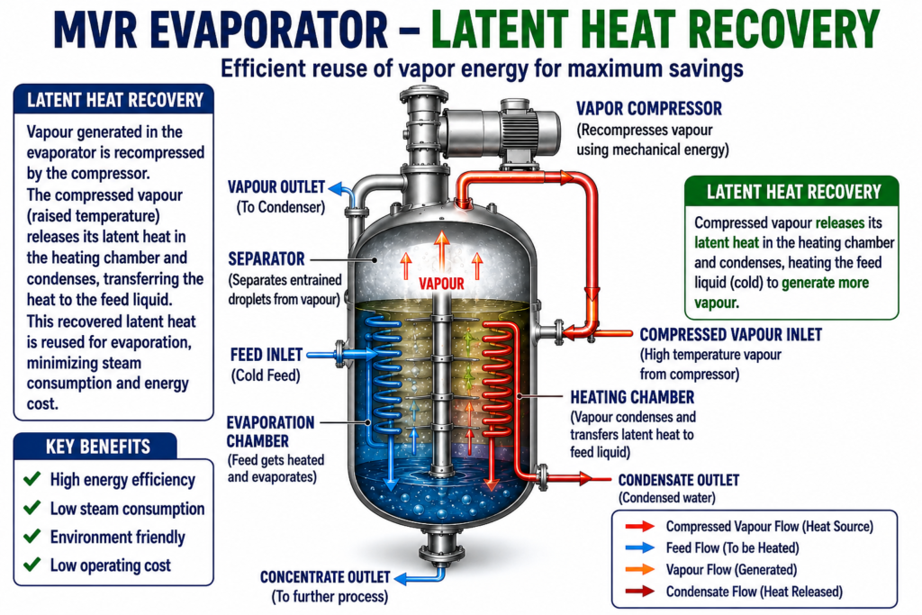 latent heat recovery